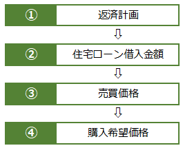 購入希望価格